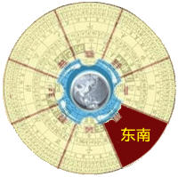 今日财神方位：东南方