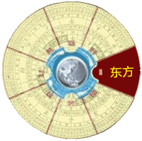 今日财神方位：正东方